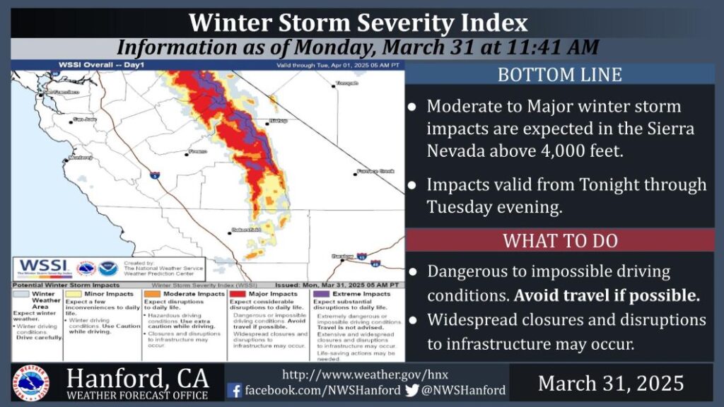 NWS Hanford Winter Storm Severity Index